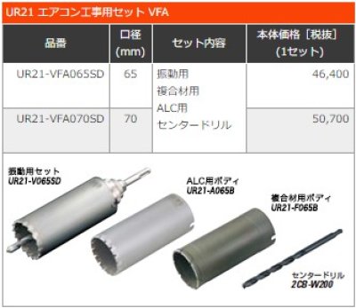 画像2: UR21替刃式　65φ（70）3種類　特別セット品 　P14-1405　P15-1405　P16-1403　P17-1404