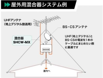 画像1: 屋外用混合器　P7-1710　P8-1210　P9-1209　P10-1709　P11-1209　P12-1209　P13-1709　P14-1709