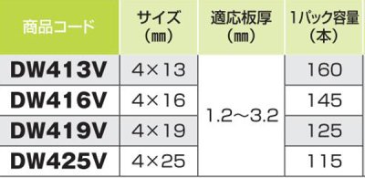 画像2: シンワッシャ　DW413V/416V/419V/425V　P12-1606　P13-1505　P14-1505