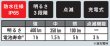 画像14: 充電式スーパーフラッシュライト　P15-1808 (14)