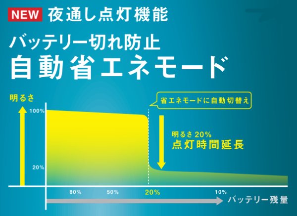 画像4: 5W×３灯フリーアム式 LEDソーラーセンサーライト　P15-1503 (4)