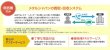 画像14: あまった電線が収益に！　価格ご相談ください。スマートカッター　SMC-150　　SMC-300　メタルジャパン　 (14)