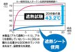画像5: エアコン室外機用遮熱シート　P16-1811　P17-1809 (5)