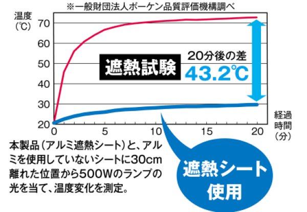 画像5: エアコン室外機用遮熱シート　P16-1811　P17-1809 (5)