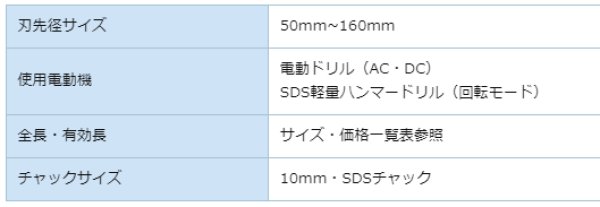 画像4: てんまるホルソーセット　P16-1404 (4)